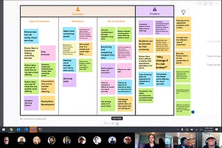 Running a Workshop Remotely — Part 3: The Learning