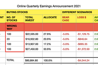 Earnings Annoucement for Tech stocks This week 25th — 29th Jan