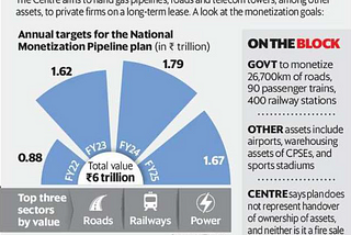 17 year old’s eye on the National Monetization Pipeline.
