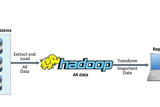 Traditional ETL vs ELT on Hadoop