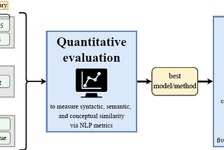 Review — Adapted Large Language Models Can Outperform Medical Experts in Clinical Text…