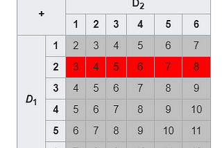 Conditional Probability