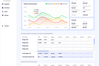 Gaining Competetive Advantage in Manufacturing — Our Solution