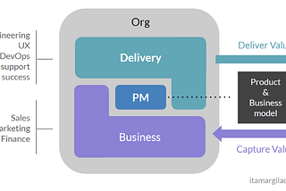 My notes on Product Management