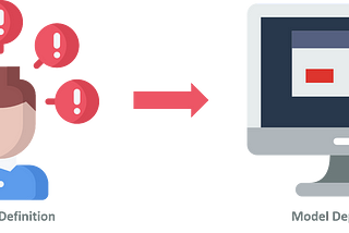 The Lifecycle to Build a Web App for Prediction from Scratch