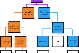 What is a transpiler?