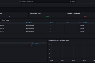 How to Put Robot Framework Results on Grafana Dashboard