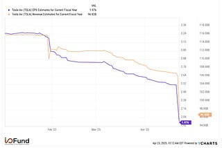 Tesla ESP, Revenue Estimates