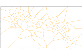 Rapidly exploring random Trees (RRT) and their much nicer properties.