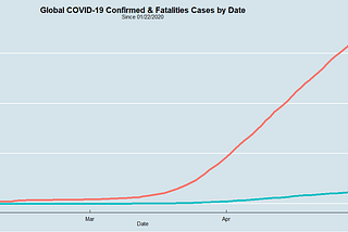 Simple COVID-19 Data Analysis