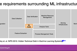 Random Thoughts & References when reviewing “Designing Machine Learning Systems”