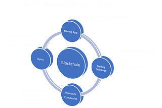 GYMREWARDS- Get Paid for Exercising!
Mine with Your Body!