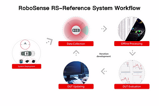 Want to accelerate the implementation of ADAS/AD functionalities?