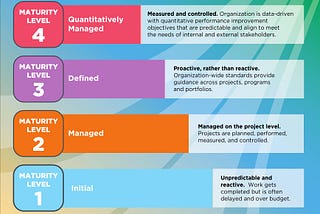 Business Analysis Approach to Achieve CMMI 2.0 through FURPS+