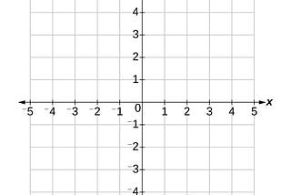 Basics of coordinate geometry