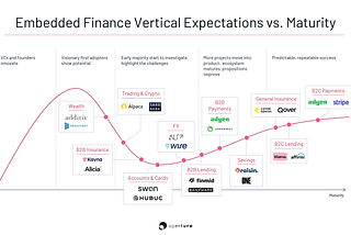 Embedded Finance: we need to stay the course