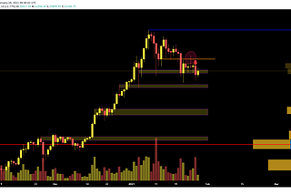 Jan. 24, 2021- Bitech.pro cryptocurrency market outlook.