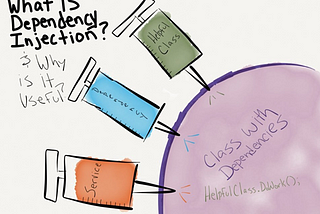 Dependency Injection (Bağımlılık Enjeksiyonu)