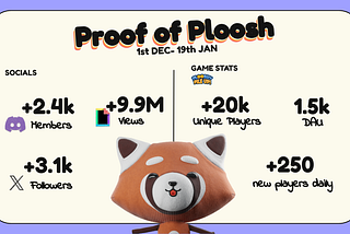Proof of Ploosh: A Check-In