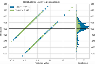 Using Machine Learning Regression Analysis to Predict Company Bankruptcy