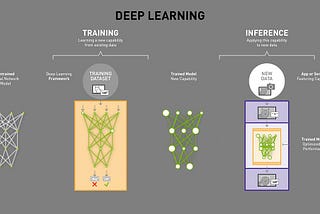 AI Model vs AI Inference