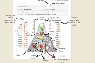 The Human Design System: The Body Graph and Key Elements