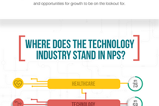 [Infographic] Technology Net Promoter Score® Benchmarks