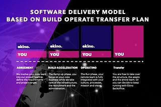 Understanding team scaling based on Build Operate Transfer