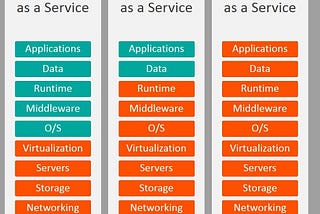 Хэрэв та цахим худалдааны бизнесээ Cloud service model /Үүлэн тооцолол/руу шилжүүлэхээр төлөвлөж…