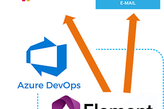 Continuous monitoring using Flood Element and Azure DevOps