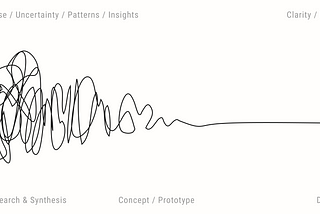 The Process of Design Squiggle sketch by Damien Newman