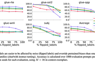 Understanding Why Larger Language Models Do In-context Learning Differently