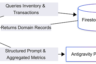 Scheduled Background Agents with Antigravity 2.0