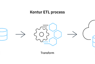 Geocint: Kontur’s data pipeline framework is now open source