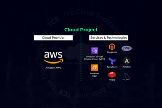 DevOps Tools in Action: Implementation of an E-Commerce System on AWS in an automated way using…
