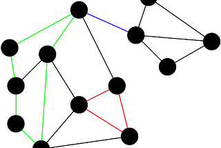 The Cycle Double Cover Conjecture