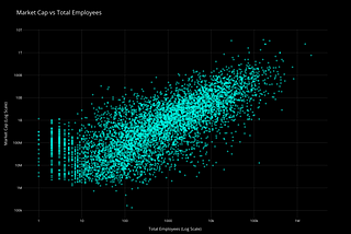 Unveiling Market Dynamics with Stock Market Data — Episode 1