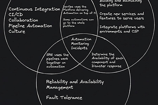 Platform Engineering — Is DevOps and SRE dying?