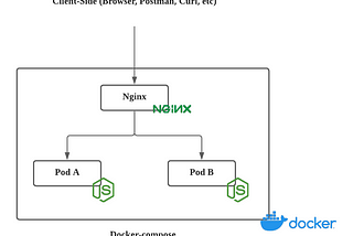 A Mysterious Bug with Nginx