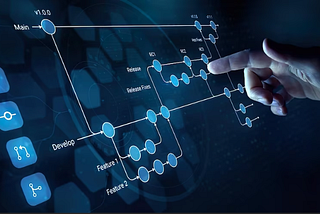 The Complete Roadmap for C Programming with Covered all topics Basics ...