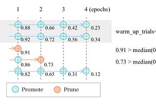 An Introduction to the Implementation of Optuna, a Hyperparameter Optimization Framework