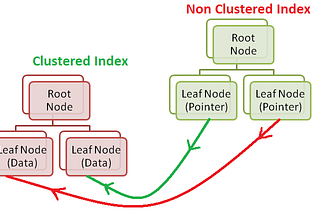 When SQL Query Optimizer Tools for SQL Server Use Indexes