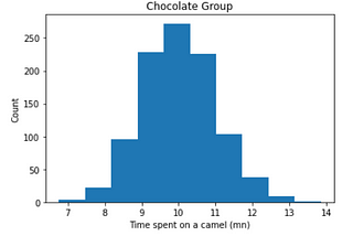 From Groups to Individuals: Permutation Testing