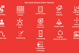 Digitising the in-flight experience — A UX Case Study