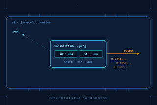 Can Math.random() Be Random in a Deterministic Machine?