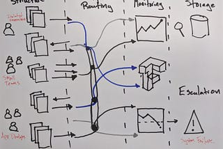 Breaking Down the Observability Problem for Distributed Systems