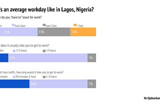 The Future of work in Lagos is r-e-m-o-t-e