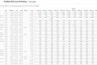 Amazing Journal Ranking Report