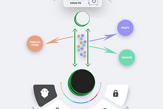 Here’s a high level infographic for mainnet alpha