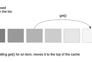 Memory Management In Android